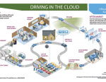 Driving-In-The-Cloud