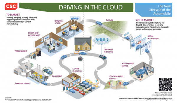 Driving-in-the-Cloud